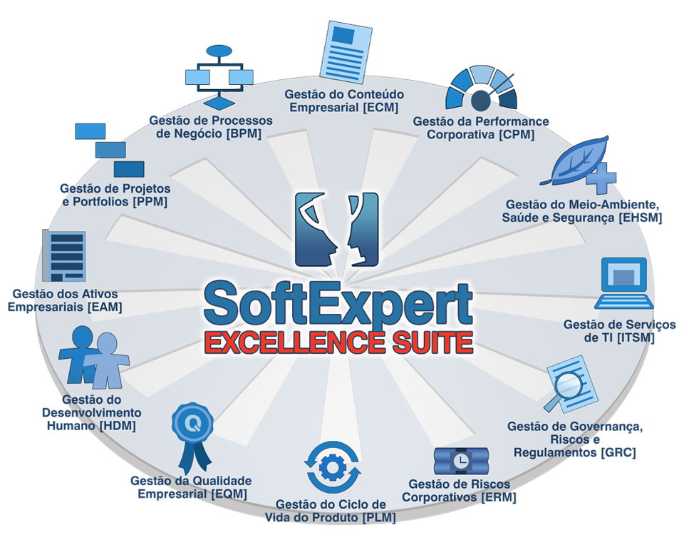 Gestão da Excelência